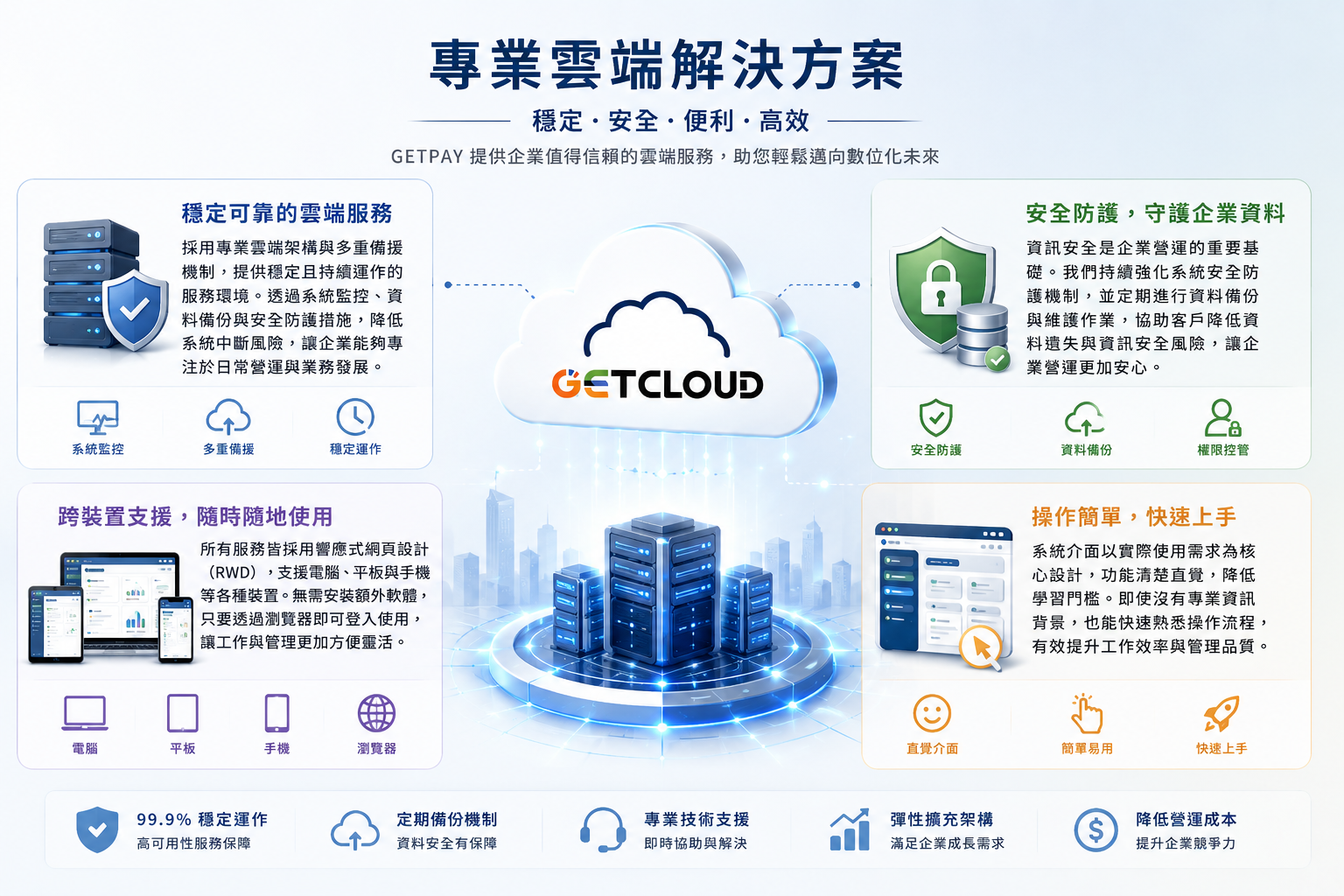 企業雲端解決方案
